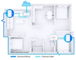 TP-Link MP500 Powerline ethernet Mercusys MP500 KIT 1000Mbps, AV2