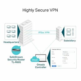 Router TP-Link TL-R605 SafeStream VPN 1x GWan + 3x GWan/Lan + 1x GLan