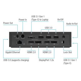 TARGUS USB-C Dual 4K Docking Station