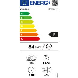Energetický štítek
