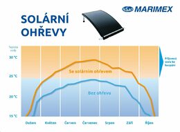 Solární ohřev Marimex 10741074 Slim 3000