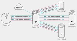 Komplexní Wi-Fi systém TP-Link Deco P9 (2-pack)