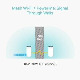 Komplexní Wi-Fi systém TP-Link Deco P9 (2-pack)