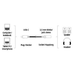 Redukce z USB-C (M) na jack 3,5 mm