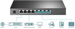 Switch TP-Link TL-SG2008P Smart, 8x GLan, 4x PoE+, 62W, Omáda SDN