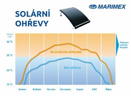 MARIMEX 10741086 Slim Flexi solární ohřev