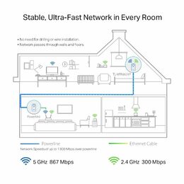 Powerline ethernet TP-Link TL-WPA8631P 1300Mbps, WiFi, OneMesh