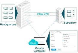 Router TP-Link TL-R605 SafeStream VPN 1x GWan + 3x GWan/Lan + 1x GLan