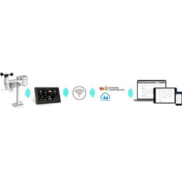 SWS 12500 WiFi METEOSTANICE PRO. SENCOR