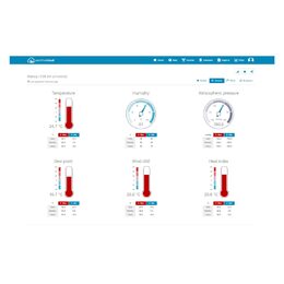 SWS 12500 WiFi METEOSTANICE PRO. SENCOR