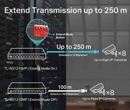 Switch TP-Link TL-SG1210MP 8x GLAN/PoE+, 1x GLAN, 1x SFP combo, 124W