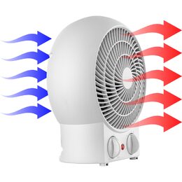 SFH 7020WH Tepl. ventilátor SENCOR