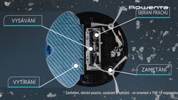 Rowenta RR7447WH