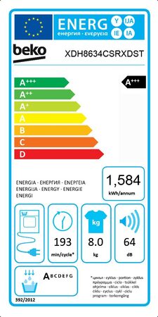 energetický štítek