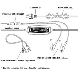 Nabíječka autobaterií CTEK MXS 5.0 Test and Charge 12V, 5A