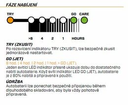 Nabíječka autobaterií CTEK CT5 Time to Go 12 V, 5 A