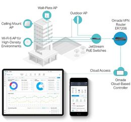 Router TP-Link TL-ER7206 SafeStream VPN 1x GWAN + 2x GWAN/LAN + 1x GWAN SFP, Omáda SDN