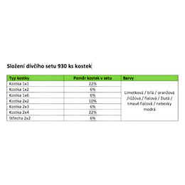 L-W Toys Dívčí set 930 ks