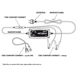 Nabíječka autobaterií CTEK MXS 7.0 12 V, 7 A