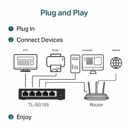 Switch TP-Link TL-SG105 5 port, Gigabit