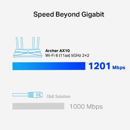 Router TP-Link Archer AX10