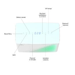 TrueLife AIR Purifier P7 WiFi