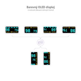 TrueLife Oximeter X3