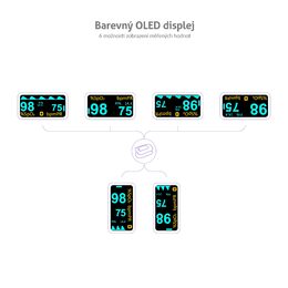 TrueLife Oximeter X5 BT