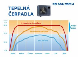 Čerpadlo Marimex tepelné  PREMIUM 8000