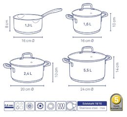 KELA Sada nádobí nerez 18/10 FLAVORIA 7 ks KL-10201