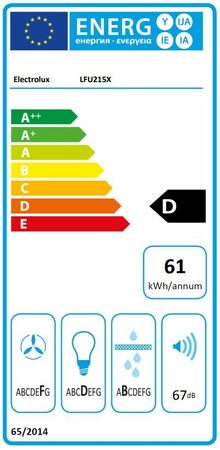 Energetický štítek