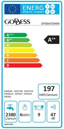 Energetický štítek