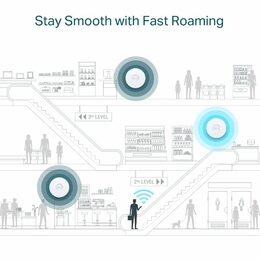 WiFi router TP-Link EAP610 stropní AP WiFi 6, 1x GLan, 2,4 a 5 GHz, AX1800, Omáda SDN