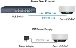 WiFi router TP-Link Deco X50-PoE(2-pack) WiFi 6, 1x 2,5GLAN, 1x GLan s PoE, 2,4/ 5GHz AX3000