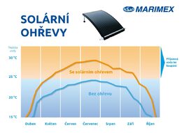 Solární ohřev Marimex 10741061 Pyramida Sun