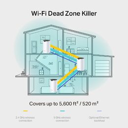 WiFi router TP-Link Deco S7(1-pack) AC1900, 3x GLAN, / 600Mbps 2,4GHz/ 1300Mbps 5GHz