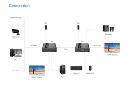 Extender PremiumCord HDMI KVM 4K a FULL HD 1080p na 70m s přenosem, odolnost proti bleskům, přepětí
