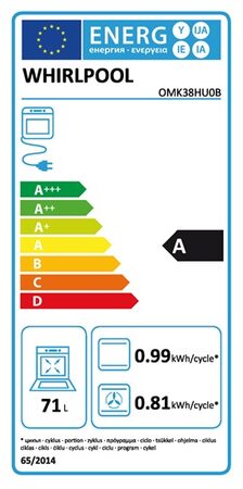 Energetický štítek