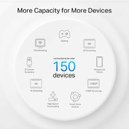 WiFi router TP-Link Deco PX50(3-pack) AX3000 + G15000, WiFi 6E, 1x 2.5GLAN, 2x GLAN / 574Mbps 2,4GHz/ 2402Mbps 5GHz