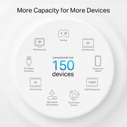 WiFi router TP-Link Deco PX50(2-pack) AX3000 + G15000, WiFi 6E, 1x 2.5GLAN, 2x GLAN / 574Mbps 2,4GHz/ 2402Mbps 5GHz