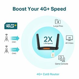 Modem TP-Link Archer MR600 LTE6 s WiFi routerem, AC1200, 3x GLAN, 1x GWAN, 1x slot SIM/ 300/867Mbps, OneMesh