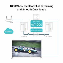 Síťový rozvod LAN po 230V TP-LINK TL-PA7017 Twin Pack