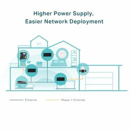 POE TP-Link POE170S PoE++ napájení 48 V, 60W, IEEE802.3af/at/bt