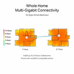 WiFi router TP-Link Deco BE85(2-pack) AXE19000, WiFi 7, 1x 10GLAN, 2x 2.5GLAN, 1x 10GLAN/SFP+, USB, 2,4/5/6GHz