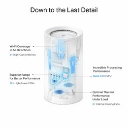 WiFi router TP-Link Deco BE85(2-pack) AXE19000, WiFi 7, 1x 10GLAN, 2x 2.5GLAN, 1x 10GLAN/SFP+, USB, 2,4/5/6GHz