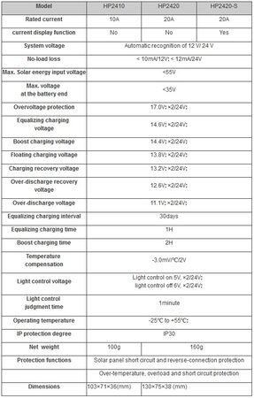 Regulátor SRNE SR-HP2420 solární PWM, 12/24V, 20A