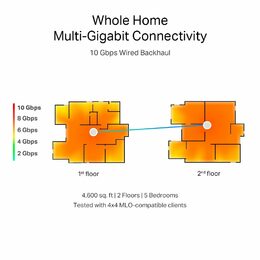 WiFi router TP-Link Deco BE85(1-pack) AXE19000, WiFi 7, 1x 10GLAN, 2x 2.5GLAN, 1x 10GLAN/SFP+, USB, 2,4/5/6GHz