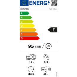 Energetický štítek