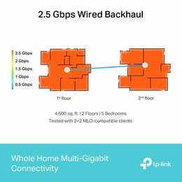 WiFi router TP-Link Deco BE65(2-pack) AXE9300, WiFi 7, 4x 2.5GLAN, USB, 2,4/5/6GHz