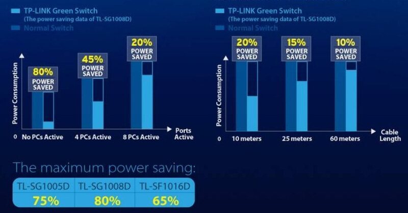 Switch TP-Link TL-SF1016D 16x LAN, desktop, poškozený obal